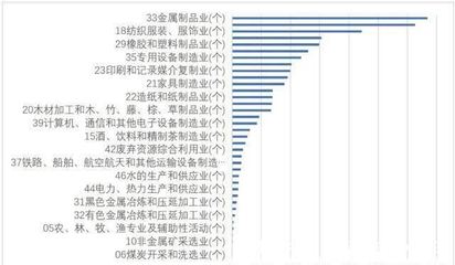 10年間,我市生態(tài)環(huán)境保護(hù)取得明顯成效
