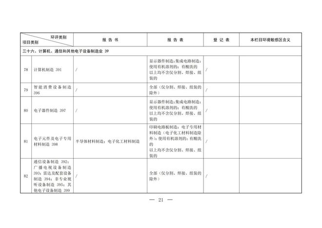 最新發布丨《建設項目環境影響評價分類管理名錄(2021年版)》全文內容