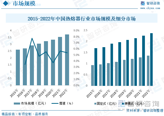 2023年中國熱熔器行業全景速覽:產品向著更加便攜,安全.