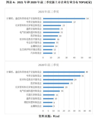 IPO觀察第48期|A股IPO三季度報告:9月被否企業創年內新高