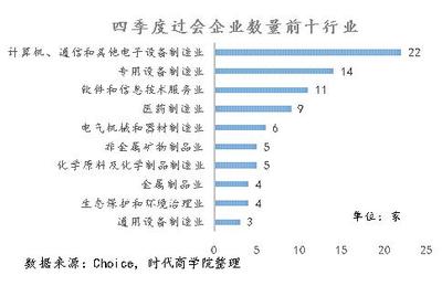 時代深度報告:2019年IPO收官戰,誰是最大贏家?