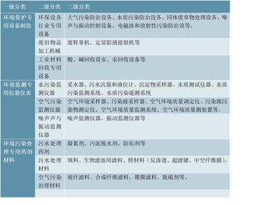 2021年中國環保設備行業市場現狀及發展前景分析,未來五年市場規模將超1.5萬