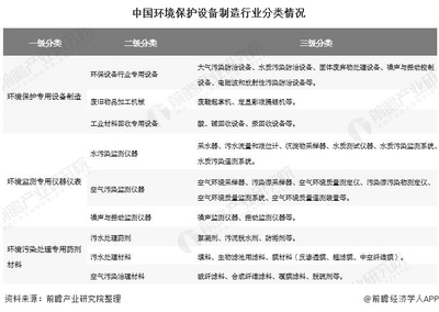 當前位置: 新聞資訊 行業熱點 2020年中國環保設備行業市場現狀及發展前景分析 未來五年市場規模將超1.5萬億元