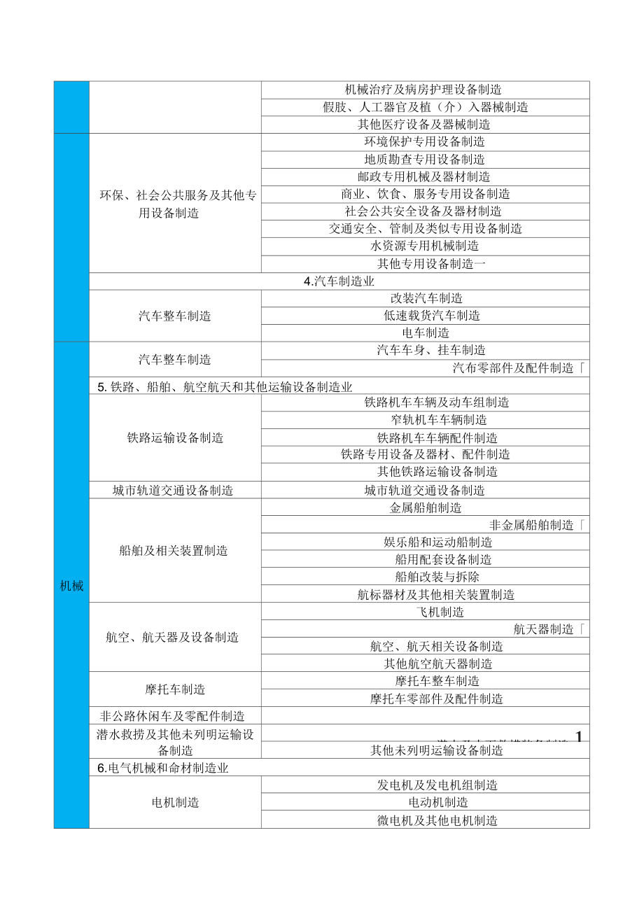 冶金等八大行業企業分類界定簡明表