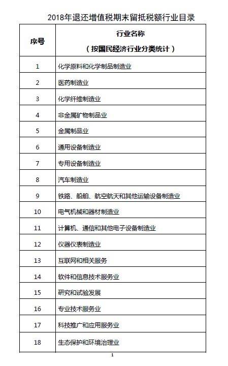 權威解讀!增值稅留抵退稅要如何享受?