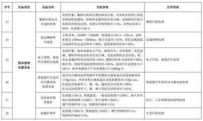 節(jié)能節(jié)水和環(huán)境保護(hù)專用設(shè)備企業(yè)所得稅優(yōu)惠目錄(2017年版)印發(fā)_財(cái)經(jīng)_網(wǎng)