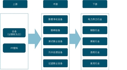 2021年中國環保設備發展趨勢及預測:國家政策助推行業提高盈利能力
