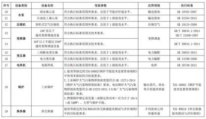 節(jié)能節(jié)水和環(huán)境保護(hù)專用設(shè)備企業(yè)所得稅優(yōu)惠目錄(2017年版)印發(fā)_財(cái)經(jīng)_網(wǎng)