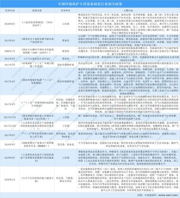 2021年中國(guó)環(huán)境保護(hù)專用設(shè)備制造行業(yè)最新政策匯總一覽