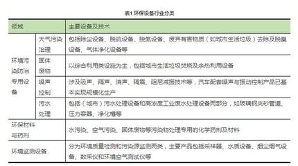 技術革新迅速 環保設備行業蓬勃發展 - 今日頭條(TouTiao.org)